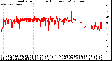 Milwaukee Weather Wind Direction<br>Normalized<br>(24 Hours) (Old)