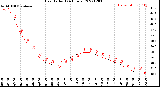 Milwaukee Weather Heat Index<br>(24 Hours)