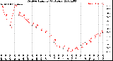 Milwaukee Weather Outdoor Humidity<br>(24 Hours)