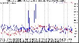 Milwaukee Weather Outdoor Humidity<br>At Daily High<br>Temperature<br>(Past Year)