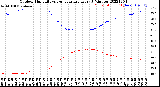 Milwaukee Weather Outdoor Humidity<br>vs Temperature<br>Every 5 Minutes