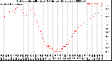 Milwaukee Weather Outdoor Humidity<br>Every 5 Minutes<br>(24 Hours)