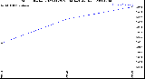 Milwaukee Weather Storm<br>Started 2022-11-29 20:04:14<br>Total Rain