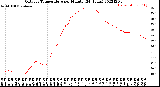 Milwaukee Weather Outdoor Temperature<br>per Minute<br>(24 Hours)