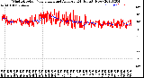 Milwaukee Weather Wind Direction<br>Normalized and Average<br>(24 Hours) (New)