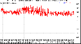 Milwaukee Weather Wind Direction<br>Normalized and Median<br>(24 Hours) (New)