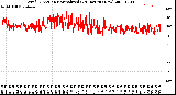 Milwaukee Weather Wind Direction<br>Normalized<br>(24 Hours) (New)