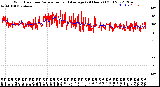 Milwaukee Weather Wind Direction<br>Normalized and Average<br>(24 Hours) (Old)