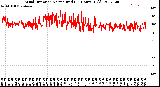 Milwaukee Weather Wind Direction<br>Normalized<br>(24 Hours) (Old)