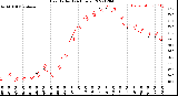 Milwaukee Weather Heat Index<br>(24 Hours)