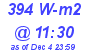 Milwaukee Weather Solar Radiation High Today