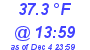 Milwaukee Weather Dewpoint High High Today