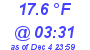 Milwaukee Weather Dewpoint High Low Today