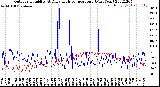 Milwaukee Weather Outdoor Humidity<br>At Daily High<br>Temperature<br>(Past Year)