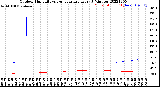 Milwaukee Weather Outdoor Humidity<br>vs Temperature<br>Every 5 Minutes