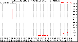 Milwaukee Weather Outdoor Humidity<br>Every 5 Minutes<br>(24 Hours)