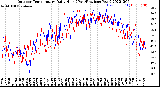 Milwaukee Weather Outdoor Temperature<br>Daily High<br>(Past/Previous Year)