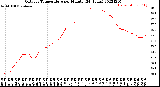 Milwaukee Weather Outdoor Temperature<br>per Minute<br>(24 Hours)