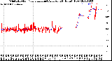 Milwaukee Weather Wind Direction<br>Normalized and Average<br>(24 Hours) (New)