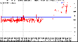 Milwaukee Weather Wind Direction<br>Normalized and Median<br>(24 Hours) (New)