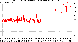 Milwaukee Weather Wind Direction<br>Normalized<br>(24 Hours) (New)