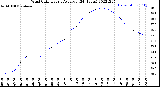 Milwaukee Weather Wind Chill<br>Hourly Average<br>(24 Hours)