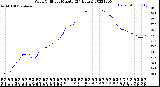 Milwaukee Weather Wind Chill<br>per Minute<br>(24 Hours)