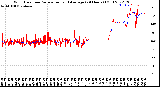 Milwaukee Weather Wind Direction<br>Normalized and Average<br>(24 Hours) (Old)