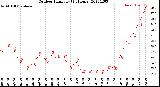 Milwaukee Weather Outdoor Humidity<br>(24 Hours)