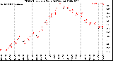 Milwaukee Weather THSW Index<br>per Hour<br>(24 Hours)