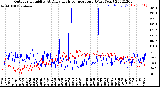 Milwaukee Weather Outdoor Humidity<br>At Daily High<br>Temperature<br>(Past Year)