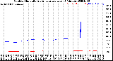 Milwaukee Weather Outdoor Humidity<br>vs Temperature<br>Every 5 Minutes