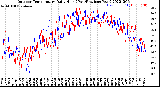 Milwaukee Weather Outdoor Temperature<br>Daily High<br>(Past/Previous Year)