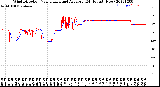 Milwaukee Weather Wind Direction<br>Normalized and Average<br>(24 Hours) (New)