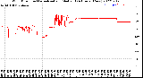 Milwaukee Weather Wind Direction<br>Normalized and Median<br>(24 Hours) (New)