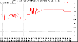 Milwaukee Weather Wind Direction<br>Normalized<br>(24 Hours) (New)