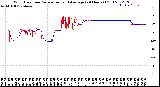 Milwaukee Weather Wind Direction<br>Normalized and Average<br>(24 Hours) (Old)