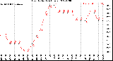 Milwaukee Weather Heat Index<br>(24 Hours)