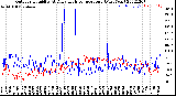 Milwaukee Weather Outdoor Humidity<br>At Daily High<br>Temperature<br>(Past Year)