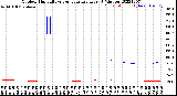 Milwaukee Weather Outdoor Humidity<br>vs Temperature<br>Every 5 Minutes