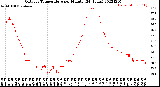 Milwaukee Weather Outdoor Temperature<br>per Minute<br>(24 Hours)