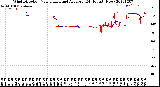 Milwaukee Weather Wind Direction<br>Normalized and Average<br>(24 Hours) (New)