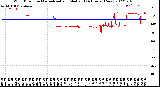 Milwaukee Weather Wind Direction<br>Normalized and Median<br>(24 Hours) (New)