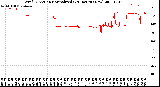 Milwaukee Weather Wind Direction<br>Normalized<br>(24 Hours) (New)