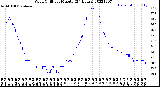 Milwaukee Weather Wind Chill<br>per Minute<br>(24 Hours)