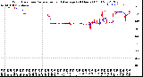 Milwaukee Weather Wind Direction<br>Normalized and Average<br>(24 Hours) (Old)