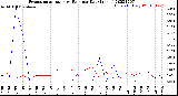 Milwaukee Weather Evapotranspiration<br>vs Rain per Day<br>(Inches)