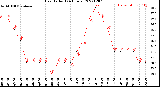 Milwaukee Weather Heat Index<br>(24 Hours)