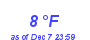 Milwaukee Weather Dewpoint High Low Month