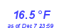 Milwaukee Weather Temperature Low Month